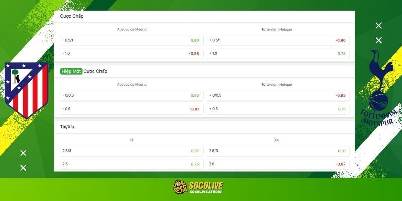 Soi kèo Atlético de Madrid vs Tottenham Hotspur đêm nay: Bảng tỷ lệ kèo nhà cái Cúp C1 và dự đoán tỷ số "chuẩn chỉ" từ chuyên gia Socolive