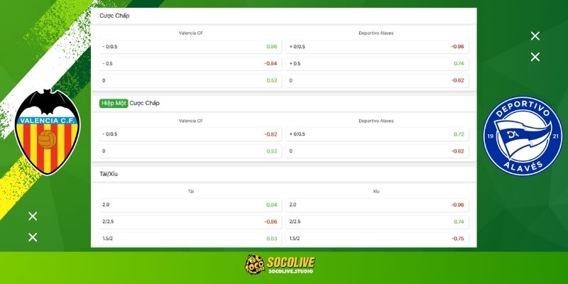 Soi kèo Valencia vs Alavés hôm nay: Bảng tỷ lệ kèo nhà cái và dự đoán tỷ số "chuẩn chỉ" từ chuyên gia Socolive
